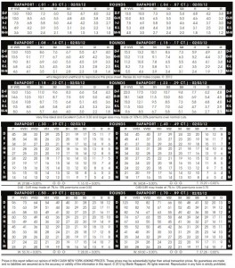 Rapaport Diamond Report 2012