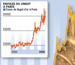 où investir en période d inflation