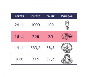 Troc Echange Lot de 13 chaînes en plaqué or 18 carats et argent mailles